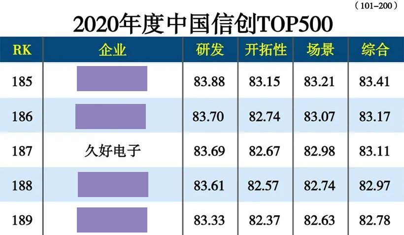 傳感器|信號調(diào)理芯片|集成電路設(shè)計(jì)|芯片