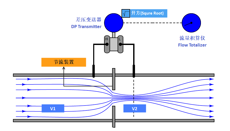 傳感器|信號調理芯片|集成電路設計|芯片