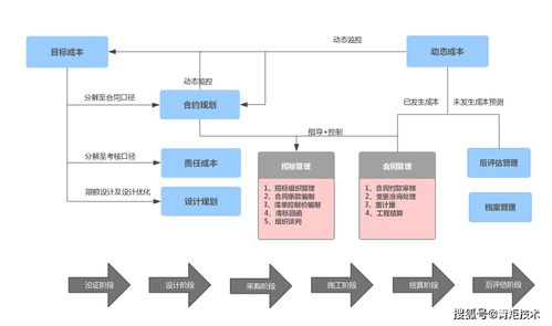 青矩洞察丨房地產(chǎn)項目全過程造價咨詢與旅游開發(fā)項目策劃咨詢